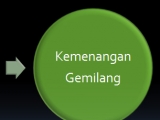 Kekuatan Ide Untuk Meraih Kemenangan Gemilang
